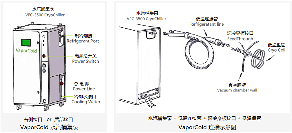 VaporCold Diagram ʾͼ.png